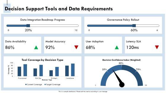 Authority Matrix With Responsibilities Scope For Decision Governance PPT Guidelines VM