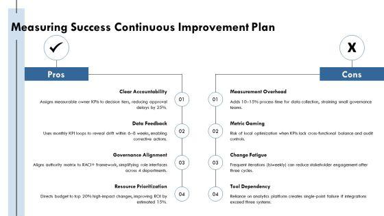 Authority Matrix With Responsibilities Scope For Decision Governance PPT Guidelines VM