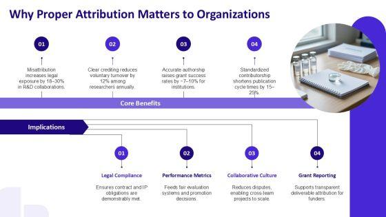 Authorship And Contributorship PPT PPT Sample VM