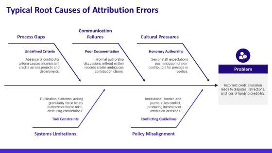 Authorship And Contributorship PPT PPT Sample VM