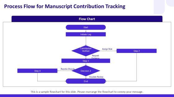 Authorship And Contributorship PPT PPT Sample VM