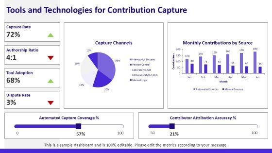 Authorship And Contributorship PPT PPT Sample VM