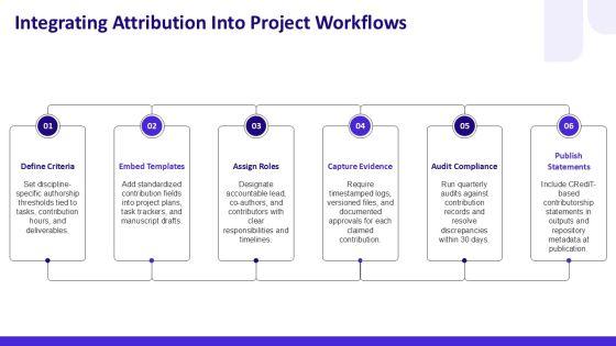 Authorship And Contributorship PPT PPT Sample VM