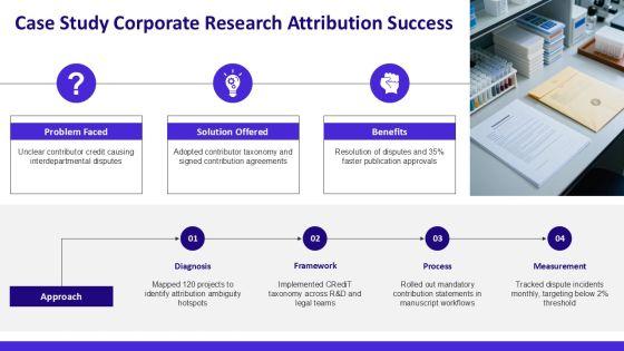 Authorship And Contributorship PPT PPT Sample VM