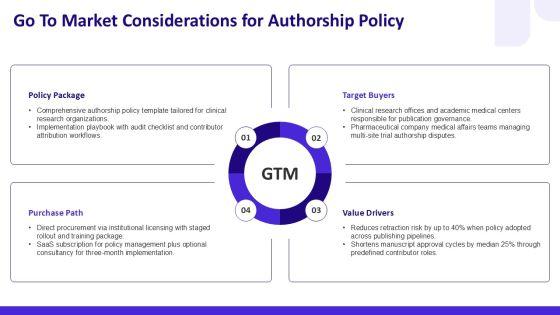 Authorship And Contributorship PPT PPT Sample VM