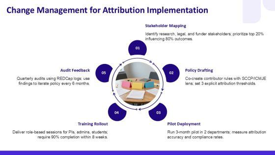 Authorship And Contributorship PPT PPT Sample VM