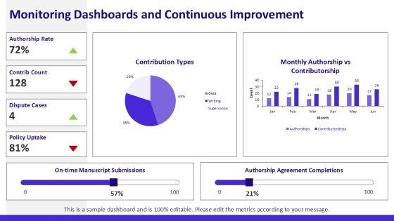 Authorship And Contributorship PPT PPT Sample VM