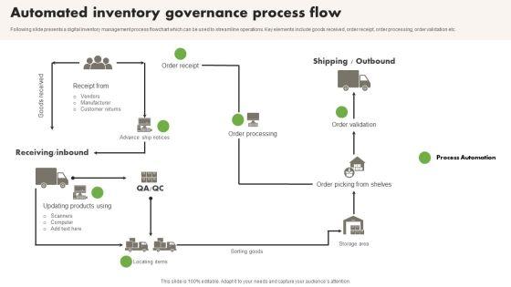 Automated Inventory Governance Process Flow Microsoft Pdf Automated Inventory Governance Process Flow Microsoft Pdf
