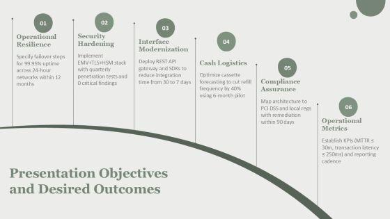 Automated Teller Machine Architecture PPT PPT PowerPoint VM