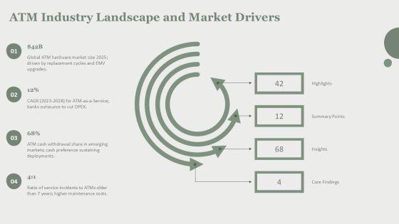 Automated Teller Machine Architecture PPT PPT PowerPoint VM