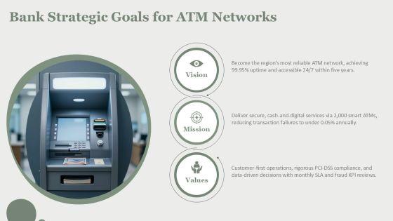 Automated Teller Machine Architecture PPT PPT PowerPoint VM