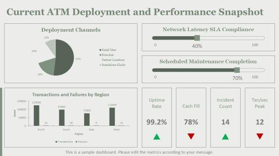 Automated Teller Machine Architecture PPT PPT PowerPoint VM
