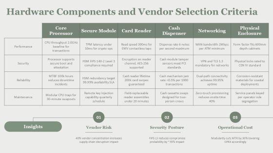 Automated Teller Machine Architecture PPT PPT PowerPoint VM