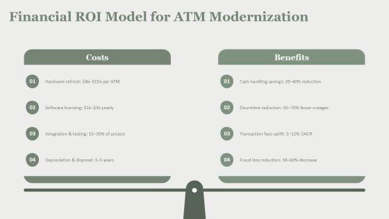 Automated Teller Machine Architecture PPT PPT PowerPoint VM