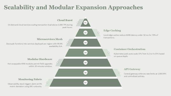 Automated Teller Machine Architecture PPT PPT PowerPoint VM