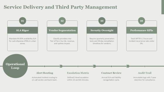 Automated Teller Machine Architecture PPT PPT PowerPoint VM