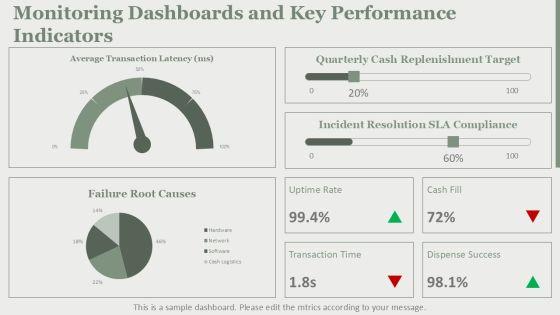 Automated Teller Machine Architecture PPT PPT PowerPoint VM