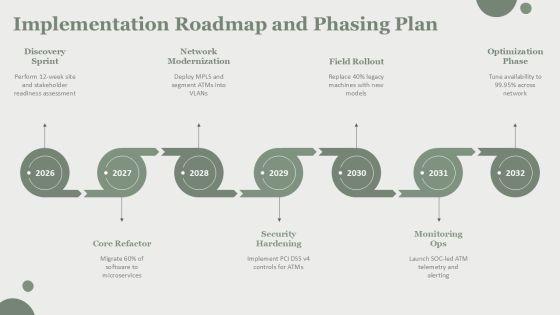 Automated Teller Machine Architecture PPT PPT PowerPoint VM