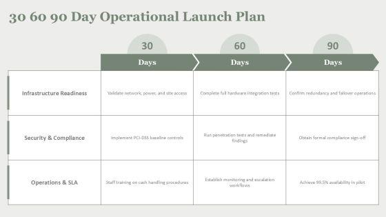 Automated Teller Machine Architecture PPT PPT PowerPoint VM