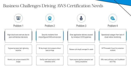 AWS Certified Roadmap PPT Structure VM