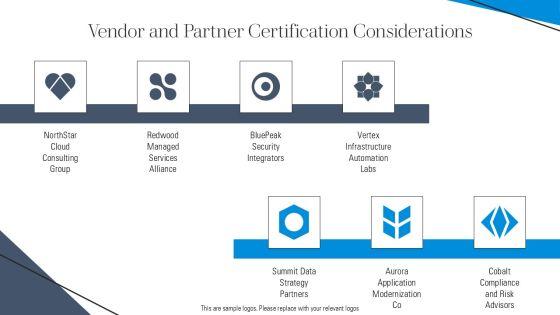 AWS Certified Roadmap PPT Structure VM