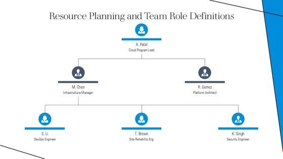 AWS Certified Roadmap PPT Structure VM