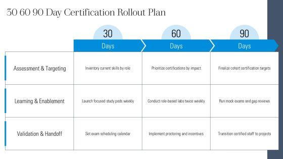 AWS Certified Roadmap PPT Structure VM