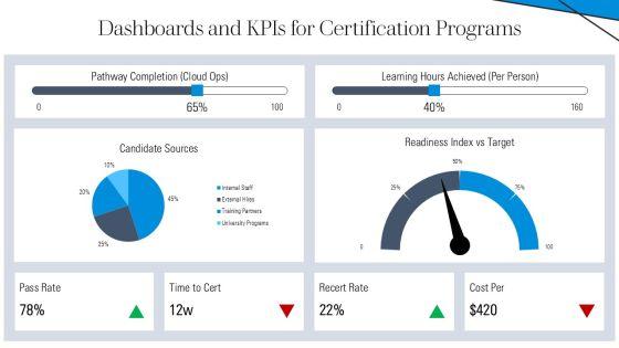 AWS Certified Roadmap PPT Structure VM
