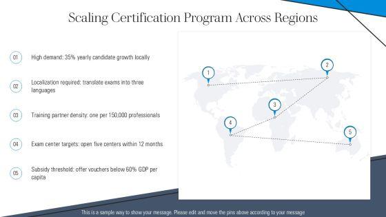 AWS Certified Roadmap PPT Structure VM
