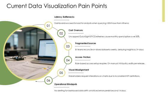 AWS Data Visualization PPT Structure VM