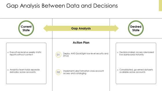 AWS Data Visualization PPT Structure VM