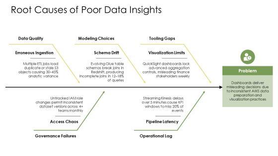 AWS Data Visualization PPT Structure VM