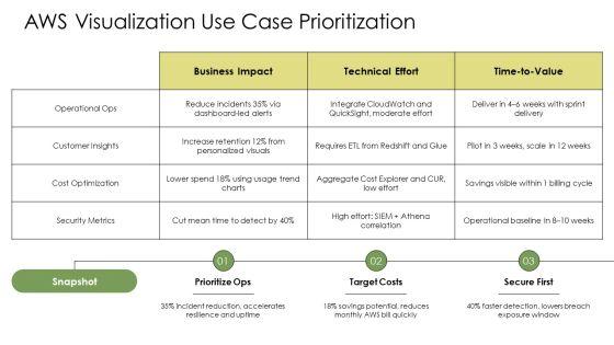 AWS Data Visualization PPT Structure VM