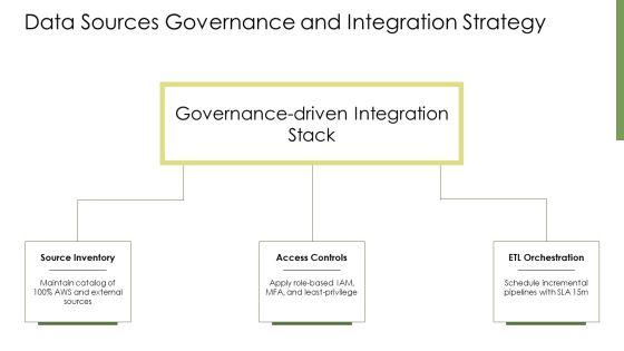AWS Data Visualization PPT Structure VM