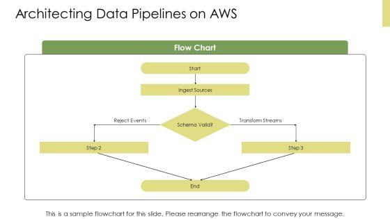 AWS Data Visualization PPT Structure VM