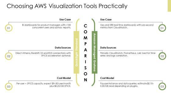 AWS Data Visualization PPT Structure VM