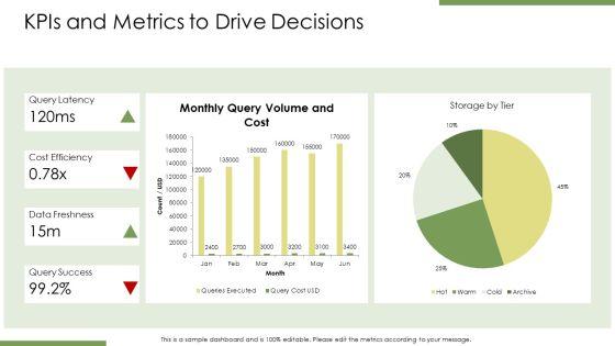 AWS Data Visualization PPT Structure VM