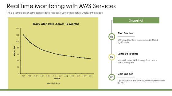 AWS Data Visualization PPT Structure VM