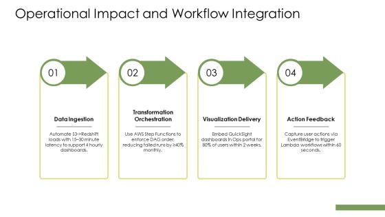 AWS Data Visualization PPT Structure VM