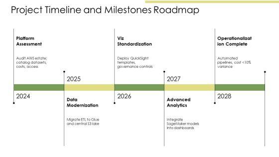 AWS Data Visualization PPT Structure VM