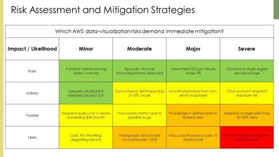 AWS Data Visualization PPT Structure VM