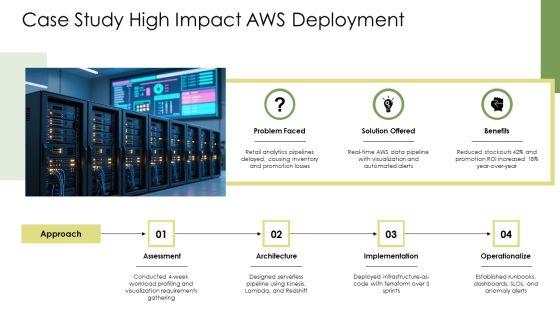 AWS Data Visualization PPT Structure VM