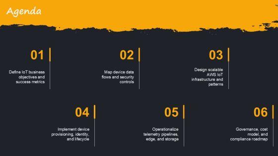 AWS Iot Architecture PPT Demonstration VM