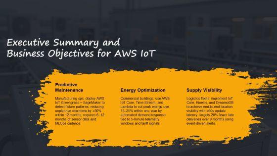 AWS Iot Architecture PPT Demonstration VM
