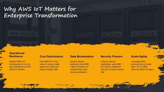 AWS Iot Architecture PPT Demonstration VM