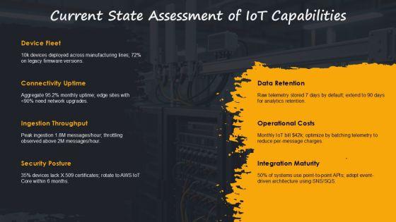 AWS Iot Architecture PPT Demonstration VM