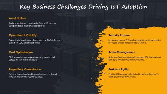 AWS Iot Architecture PPT Demonstration VM