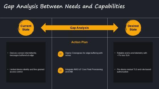 AWS Iot Architecture PPT Demonstration VM