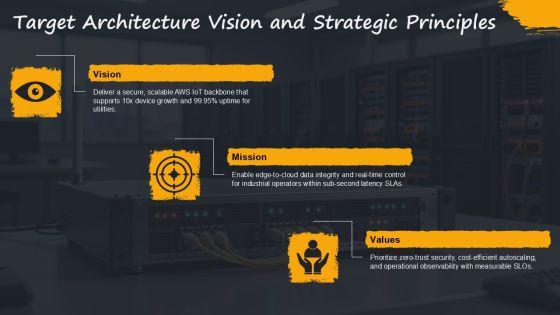 AWS Iot Architecture PPT Demonstration VM