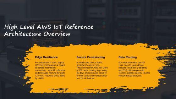 AWS Iot Architecture PPT Demonstration VM